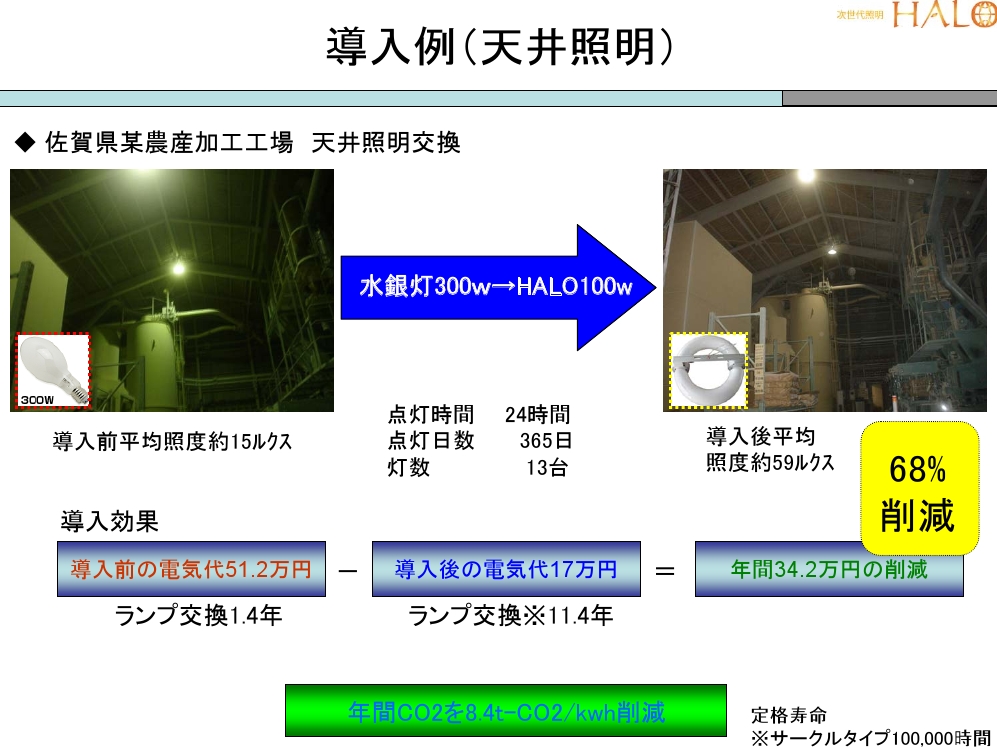 無電極放電ランプ HALO